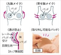 丸胸メイク 寄せ胸メイク 透け防止 取り外し可能なパッド