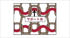 サポート糸