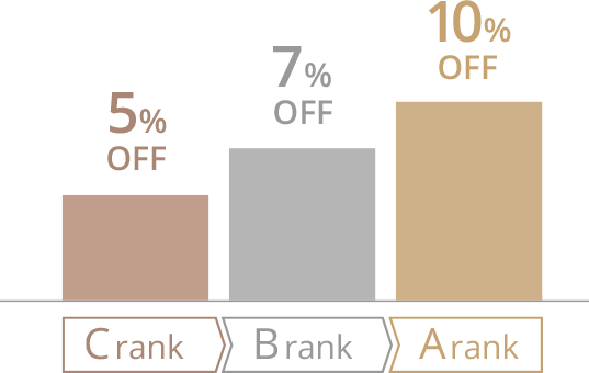 Crank 5%OFF / Brank 7%OFF / Arank 10%OFF