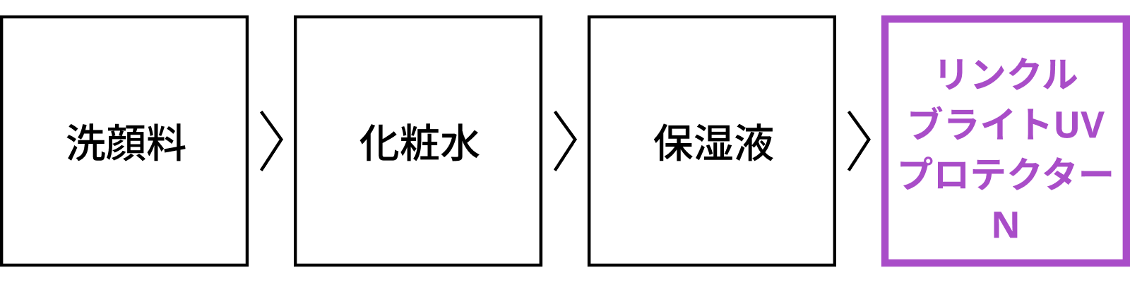 リンクルブライトUVプロテクターN