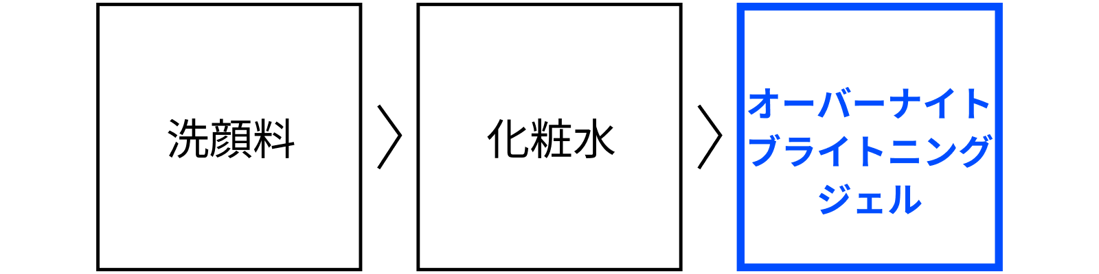 オルビス オーバーナイト ブライトニング ジェル【医薬部外品】