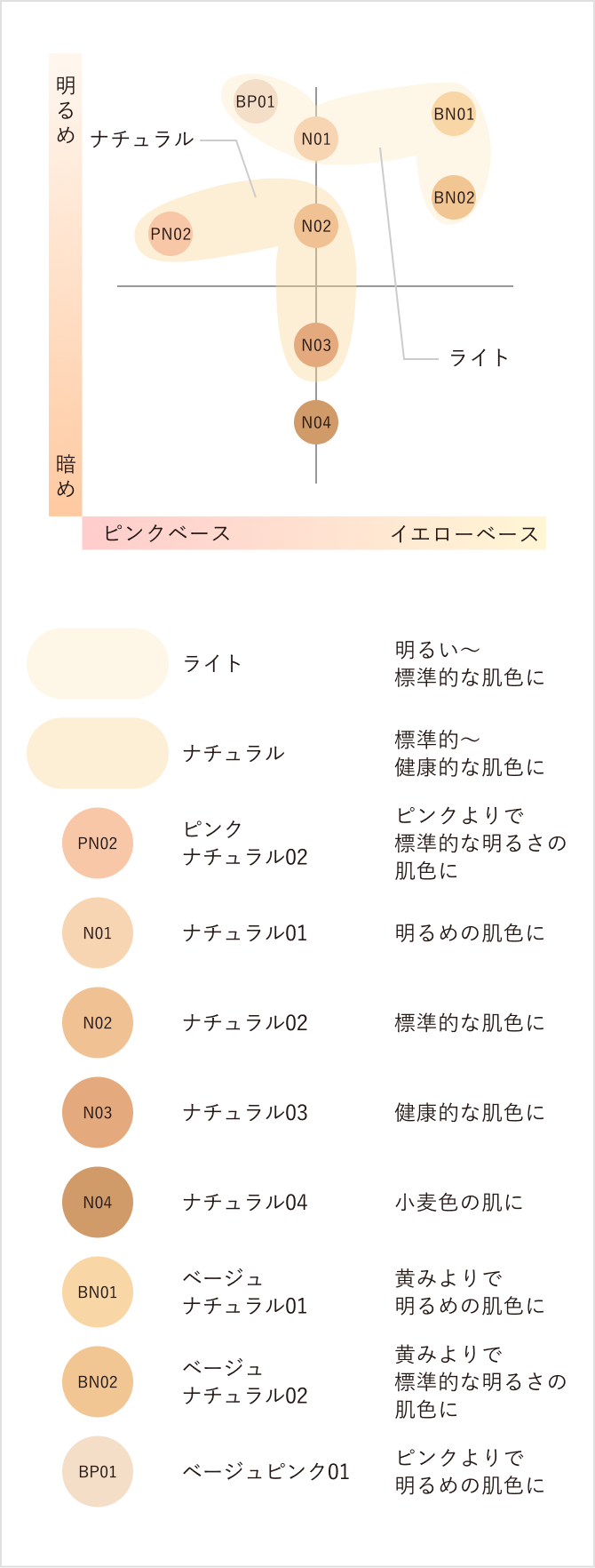 ファンデの色別 色選びチャート