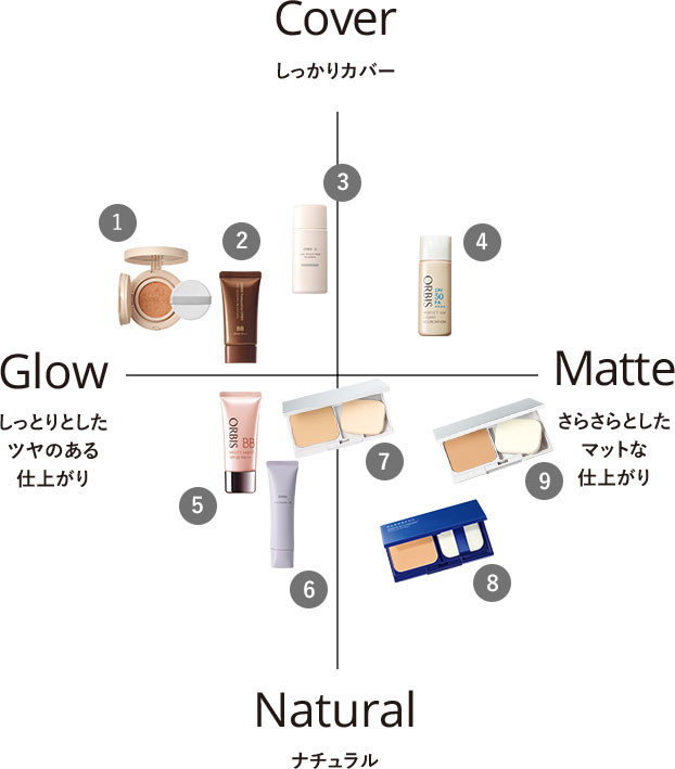 アイテム比較表