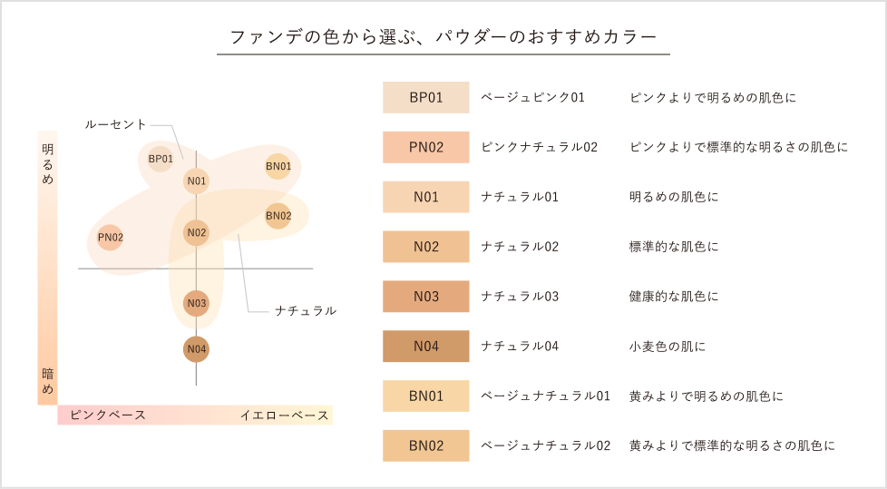 ファンでの色から選ぶ、パウダーのおすすめカラー