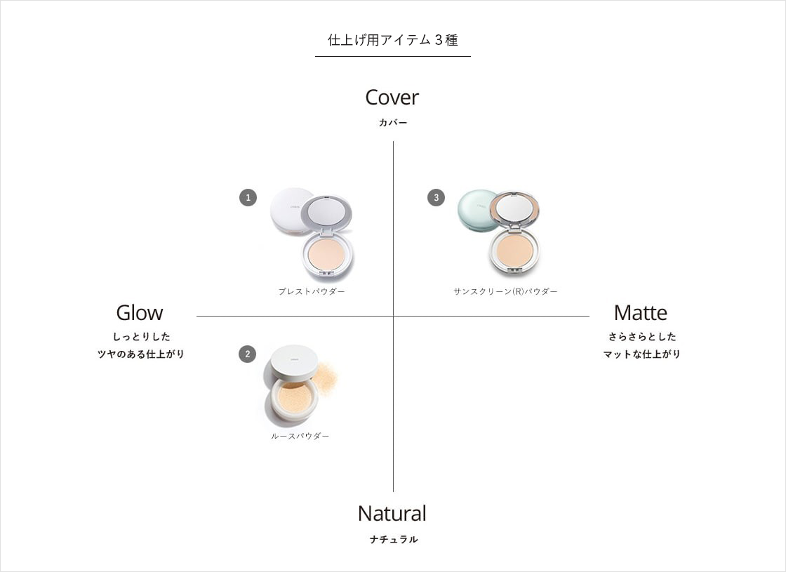 仕上げ用アイテム3種 比較表