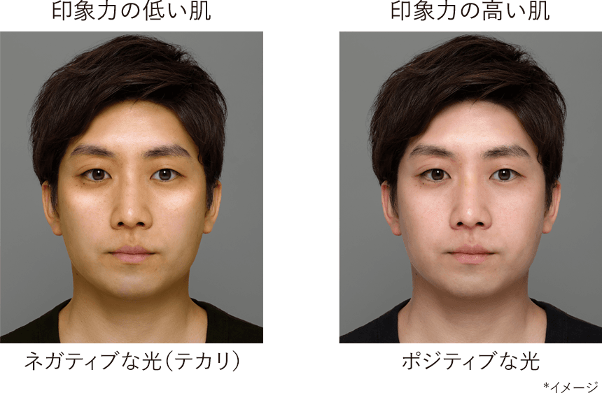 “印象”の低い肌 ネガティブな光（テカリ） “印象”の高い肌 ポジティブな光 *イメージ