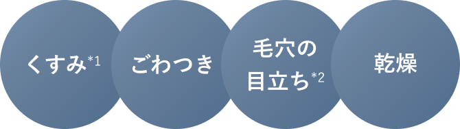 くすみ*1 ごわつき 毛穴の目立ち*2 乾燥