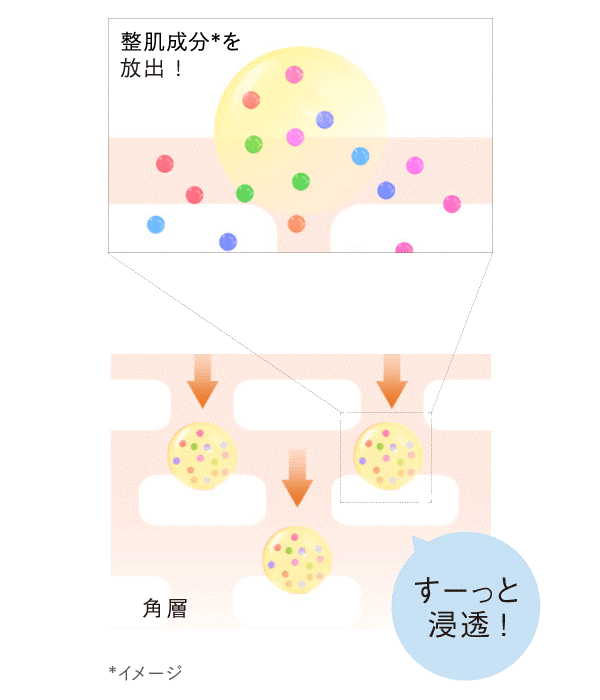 整肌成分*を放出！すーっと浸透！ *イメージ