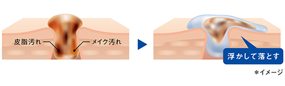 皮脂汚れ メイク汚れ 浮かして落とす *イメージ