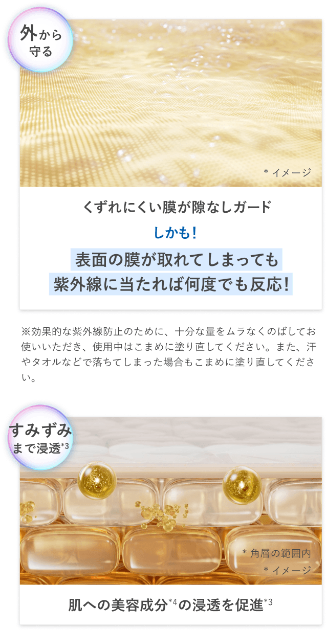 外から守る：くずれにくい膜が隙なしガード しかも！表面の膜が取れてしまっても紫外線に当たれば何度でも反応！※効果的な紫外線防止のために、十分な量をムラなくのばしてお使いいただき、使用中はこまめに塗り直してください。また、汗やタオルなどで落ちてしまった場合もこまめに塗り直してください。／すみずみまで浸透（*3）：肌への美容成分（*4）の浸透を促進（*3）