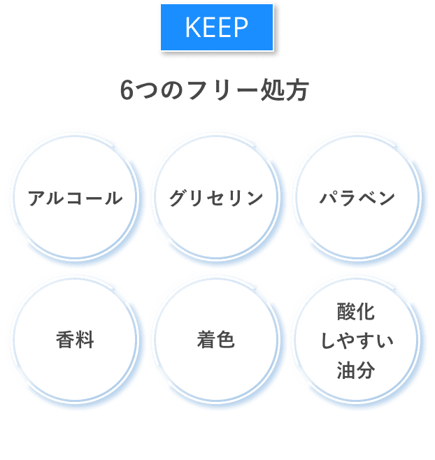 KEEP 6つのフリー処方 アルコール グリセリン パラベン 香料 着色 酸化しやすい油分