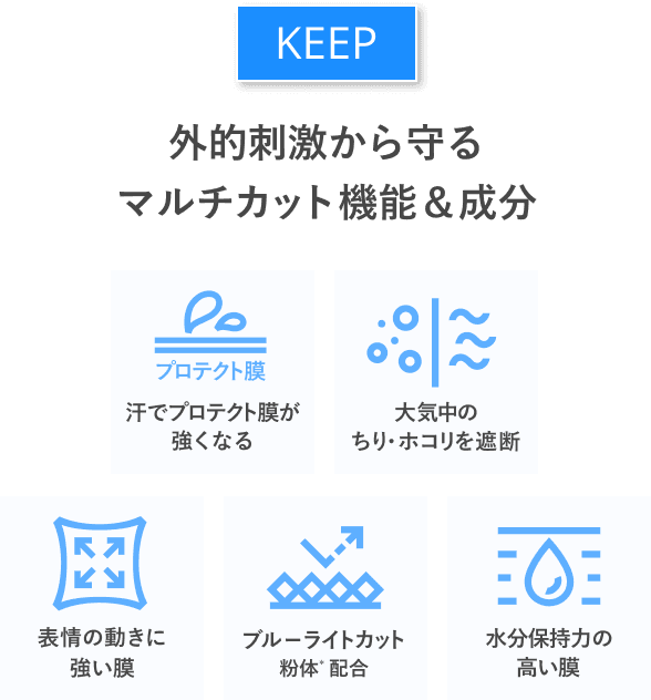 KEEP 外的刺激から守るマルチカット機能＆成分 汗でプロテクト膜が強くなる 大気中のちり・ホコリを遮断 表情の動きに強い膜 ブルーライトカット粉体（*）配合 水分保持力の高い膜