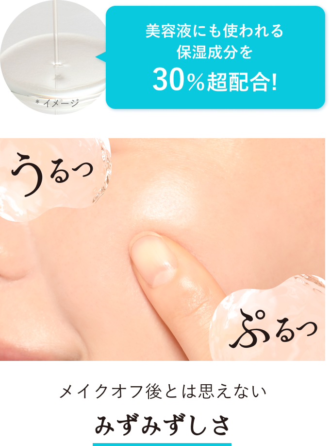 美容液にも使われる保湿成分を30％超配合！ メイクオフ後とは思えないみずみずしさ