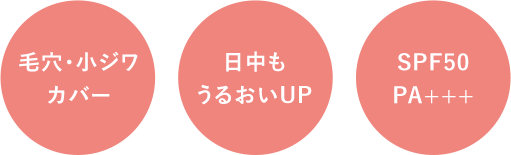 毛穴・小ジワカバー／日中もうるおいUP／SPF50 PA+++