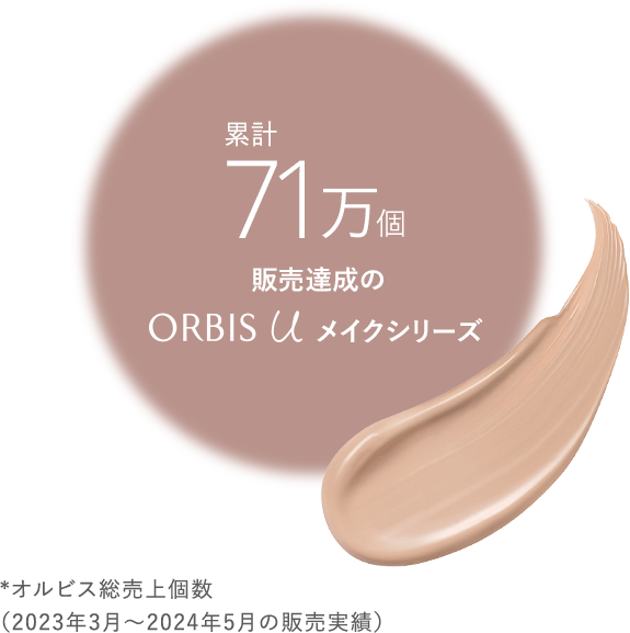 累計71万個 販売達成のorbis Uメイクシリーズ *オルビス総売上個数（2023年3月～2024年5月の販売実績）
