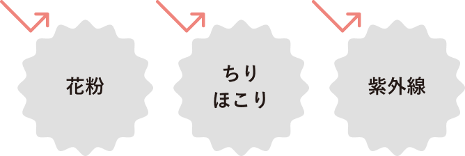 花粉・ちり ほこり・紫外線