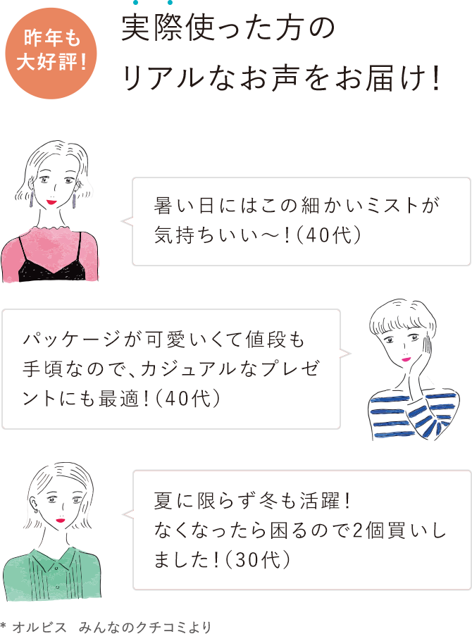 昨年も大好評！実際使った方のリアルなお声をお届け！／暑い日にはこの細かいミストが気持ちいい～！（40代）／パッケージが可愛いくて値段も手頃なので、カジュアルなプレゼントにも最適！（40代）／夏に限らず冬も活躍！なくなったら困るので2個買いしました！（30代）／*オルビス みんなのクチコミより