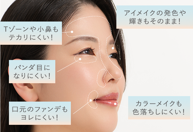 Tゾーンや小鼻もテカリにくい！／パンダ目になりにくい！／口元のファンデもヨレにくい！／アイメイクの発色や輝きもそのまま！／カラーメイクも色落ちしにくい！