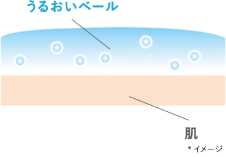 うるおいベール / 肌