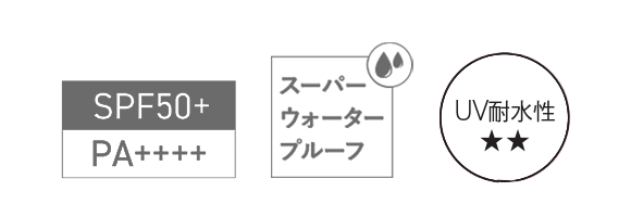 画像：SPF50+ PA++++、スーパーウォータープルーフ、UV耐水性★★
