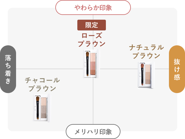 やわらか印象／メリハリ印象／落ち着き／抜け感 限定 ローズブラウン／ナチュラルブラウン／チャコールブラウン