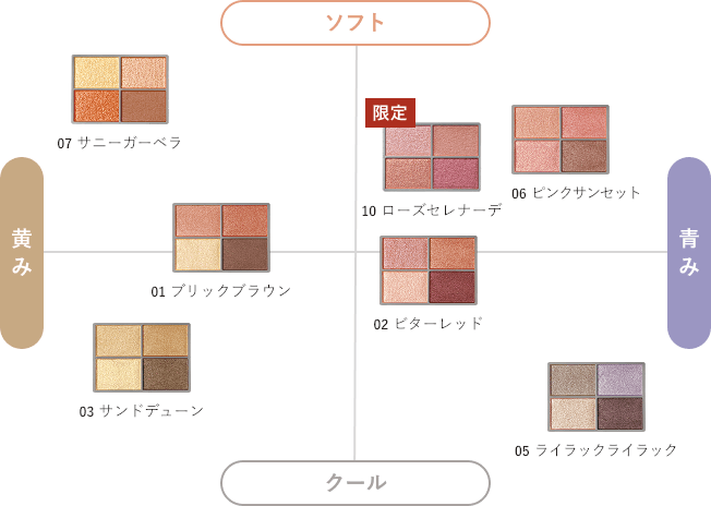 カラーチャート図
