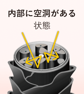 内部に空洞がある状態