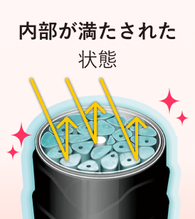 内部が満たされた状態